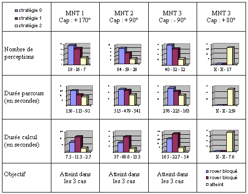 Résultats